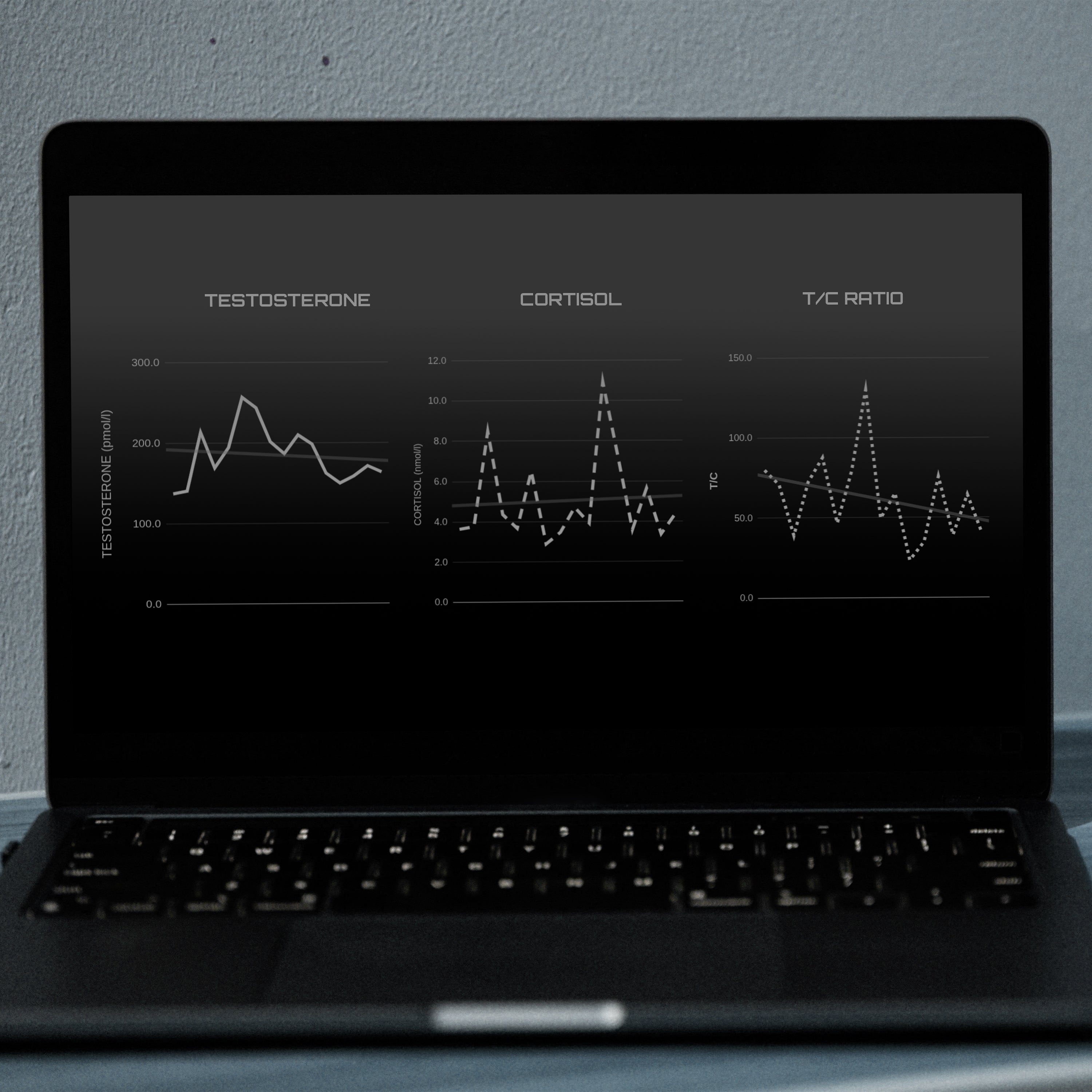 What happens to the T/C ratio after intense training blocks?